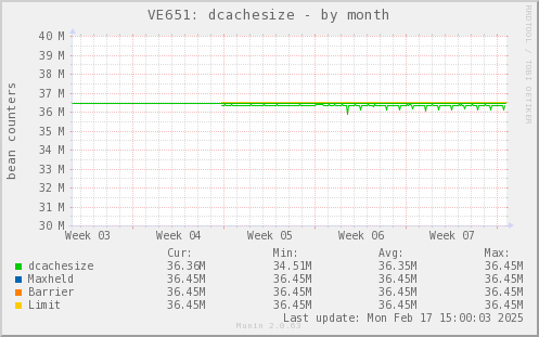 VE651: dcachesize