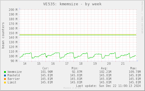 VE535: kmemsize